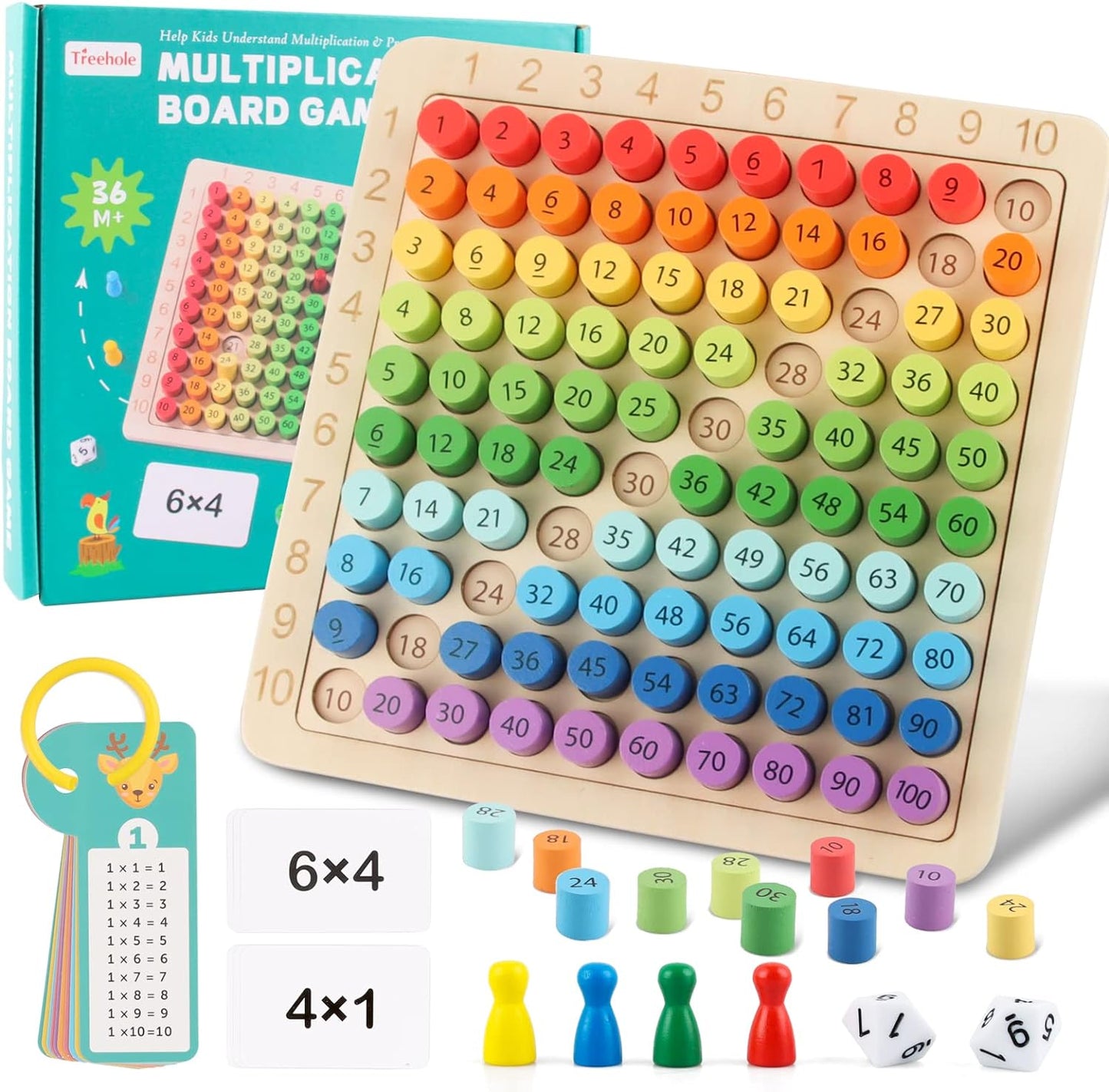 💯 Tablero de multiplicación Montessori